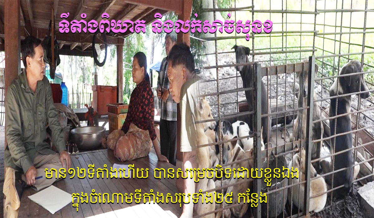 ​ខេត្តសៀមរាប៖​ មានទីតាំង​ពិឃាត និង​លក់​សាច់​សុនខ​ចំនួន​១២​ទីតាំង ​បានសម្រេច​បិទ​ដោយ​ខ្លួនឯងក្នុងចំណោមទីតាំងសរុបទាំង២៥ កន្លែង